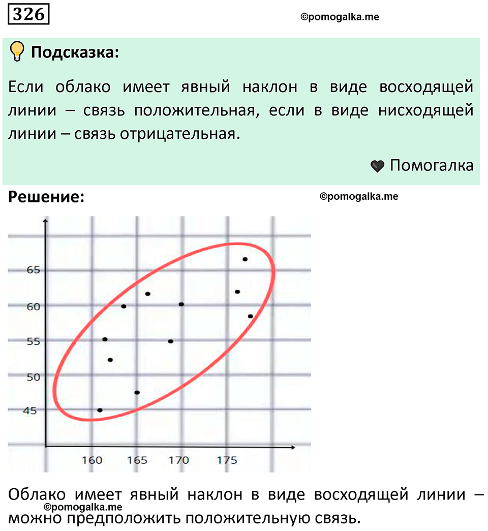 часть 1 страница 170 задача / номер 326 вопросы после параграфа математика 7-9 класс Высоцкий, Ященко 2025 год