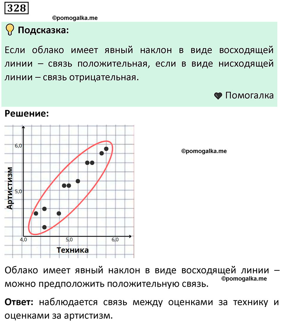 часть 1 страница 172 задача / номер 328 вопросы после параграфа математика 7-9 класс Высоцкий, Ященко 2025 год