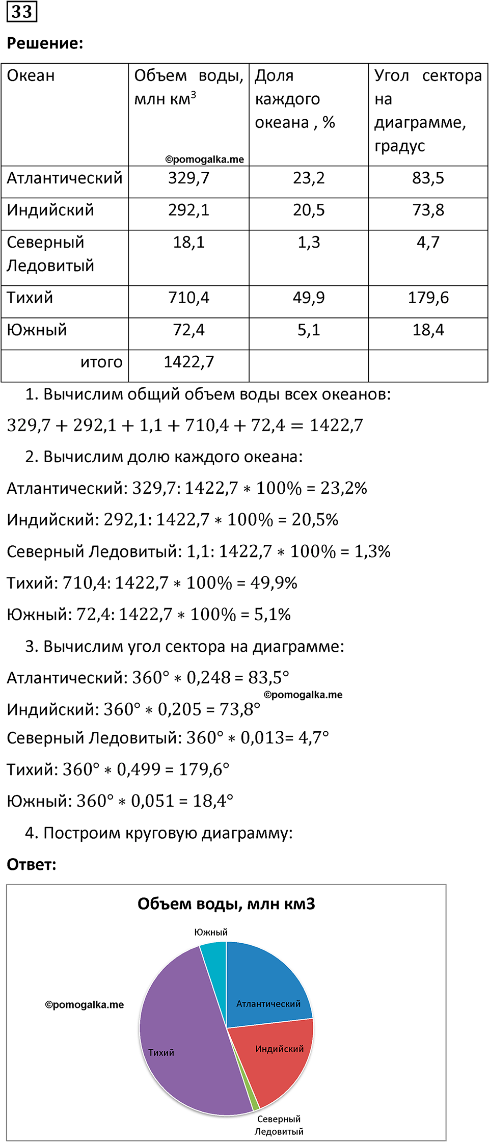 часть 1 страница 26 задача / номер 33 вопросы после параграфа математика 7-9 класс Высоцкий, Ященко 2025 год