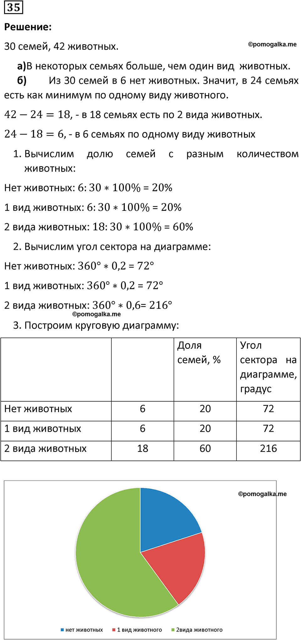 часть 1 страница 27 задача / номер 35 вопросы после параграфа математика 7-9 класс Высоцкий, Ященко 2025 год