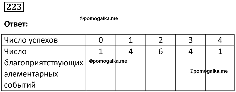 часть 2 страница 74 задача / номер 223 вопросы после параграфа математика 7-9 класс Высоцкий, Ященко 2025 год