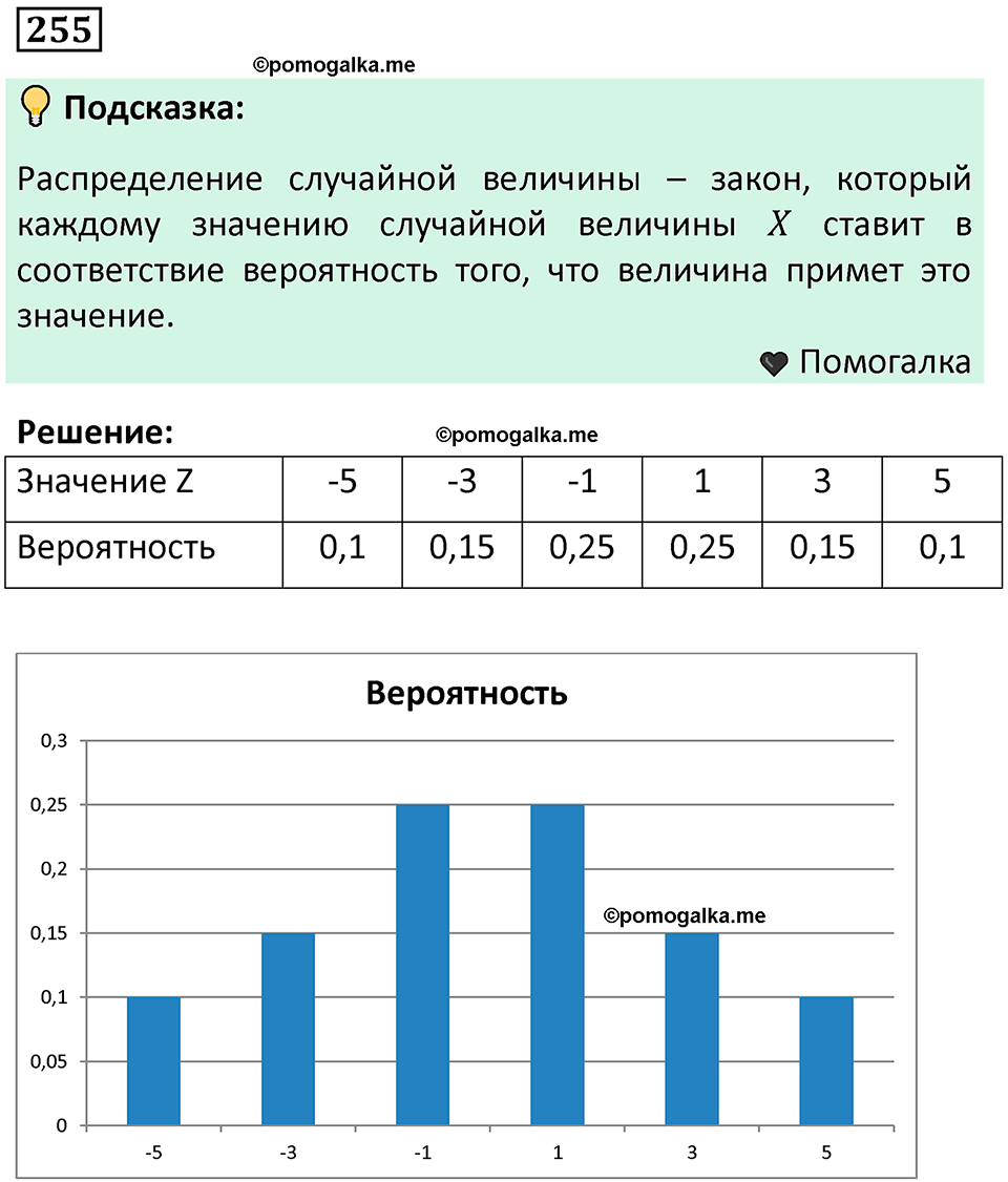 часть 2 страница 85 задача / номер 255 вопросы после параграфа математика 7-9 класс Высоцкий, Ященко 2025 год