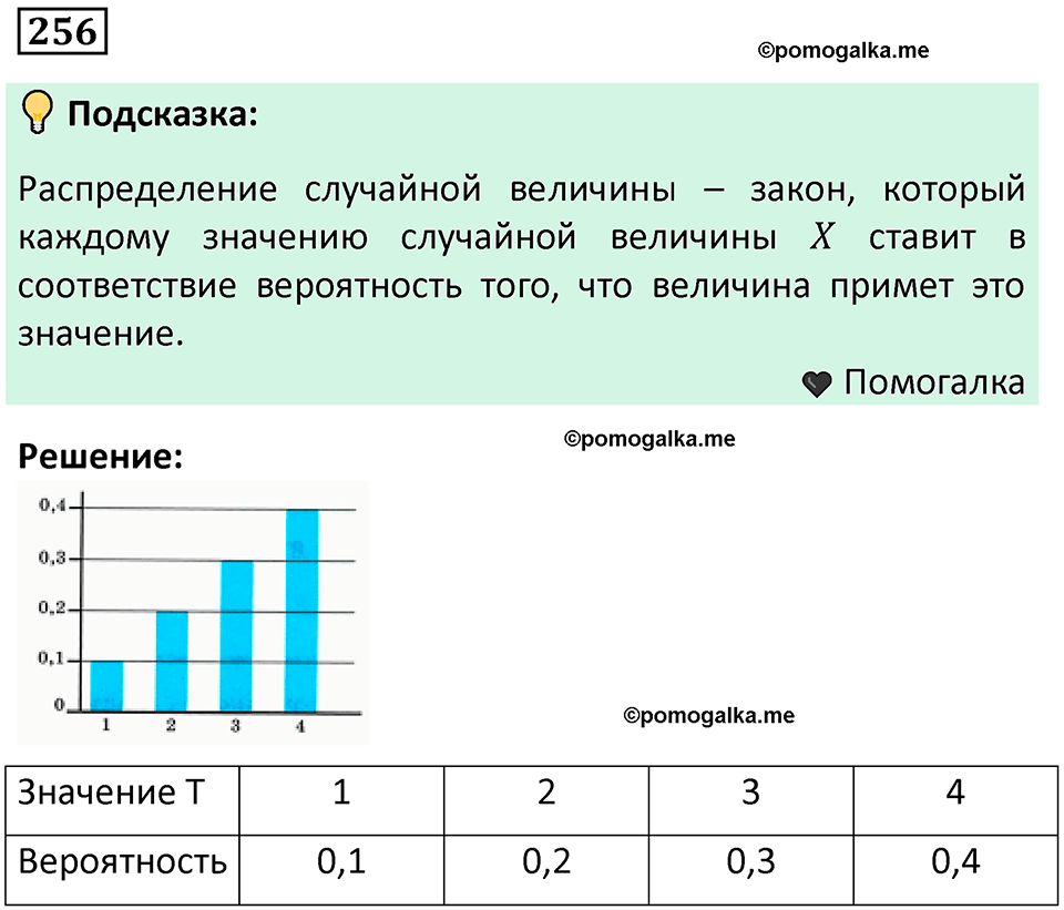 часть 2 страница 85 задача / номер 256 вопросы после параграфа математика 7-9 класс Высоцкий, Ященко 2025 год
