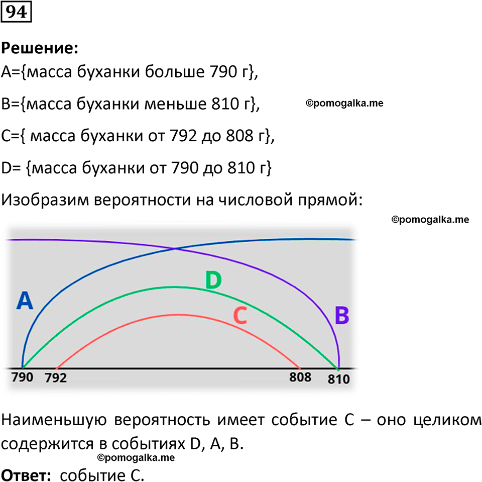 часть 2 страница 34 задача / номер 94 вопросы после параграфа математика 7-9 класс Высоцкий, Ященко 2025 год