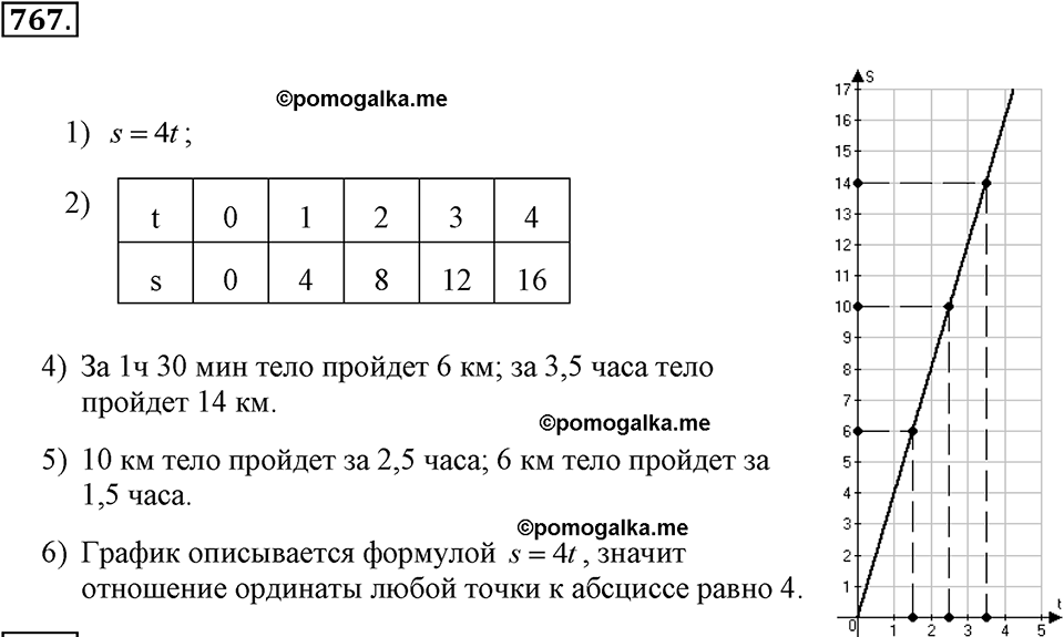 страница 191 задача 767 алгебра 7 класс Алимов учебник 2011