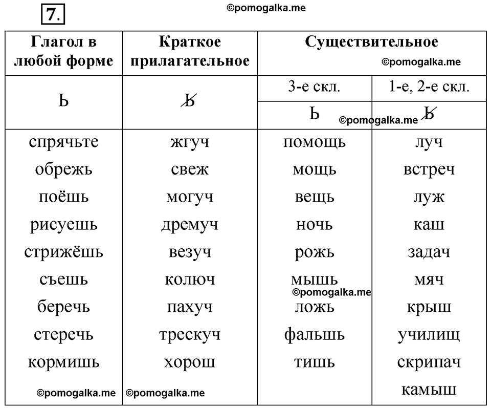 упражнение 7 русский язык 7 класс Бондаренко рабочая тетрадь 1 часть 2025 год