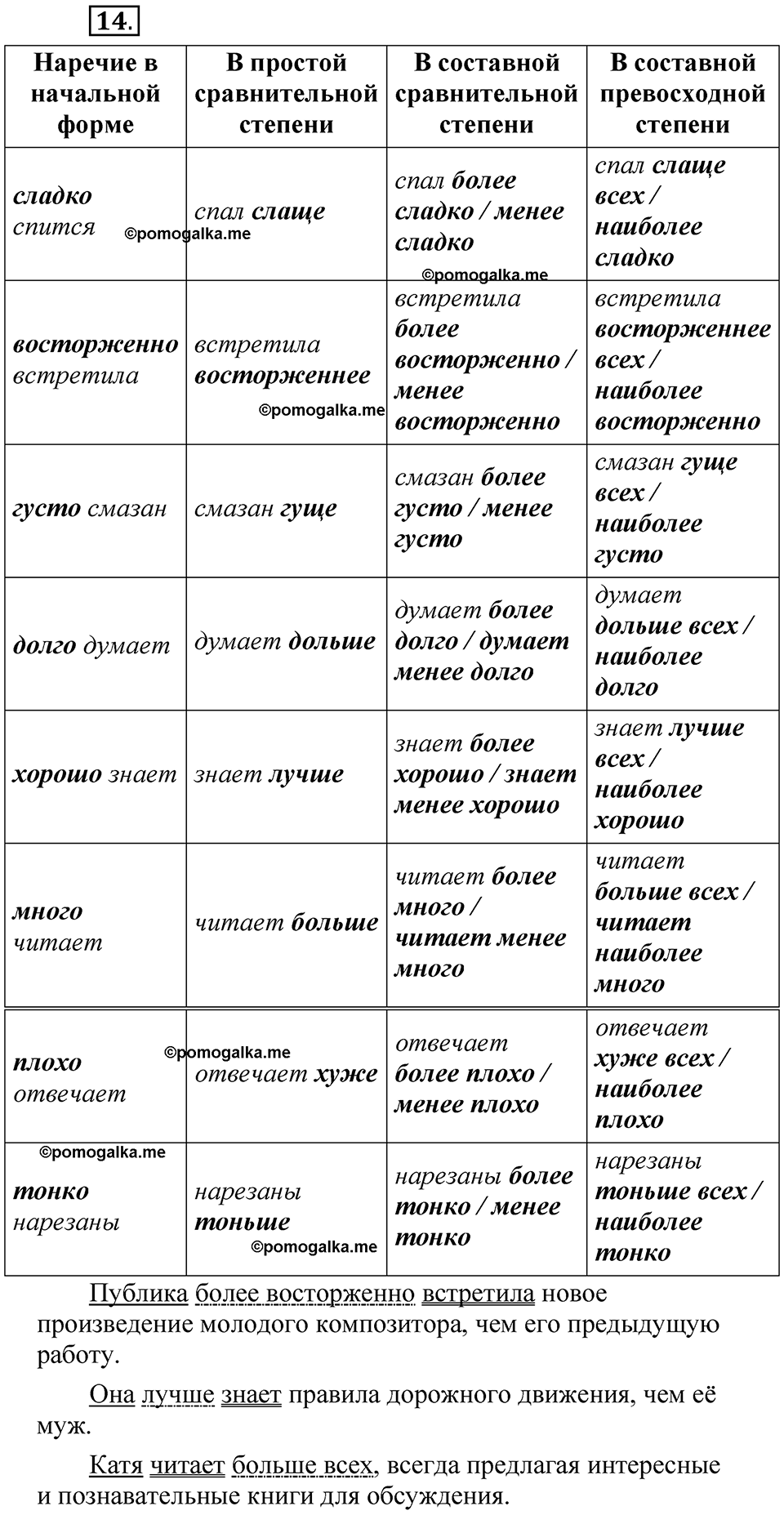 упражнение 14 русский язык 7 класс Бондаренко рабочая тетрадь 2 часть 2025 год