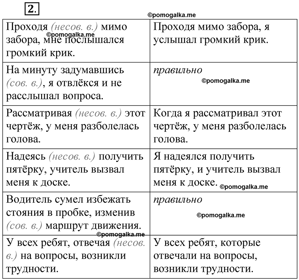 упражнение 2 русский язык 7 класс Бондаренко рабочая тетрадь 2 часть 2025 год