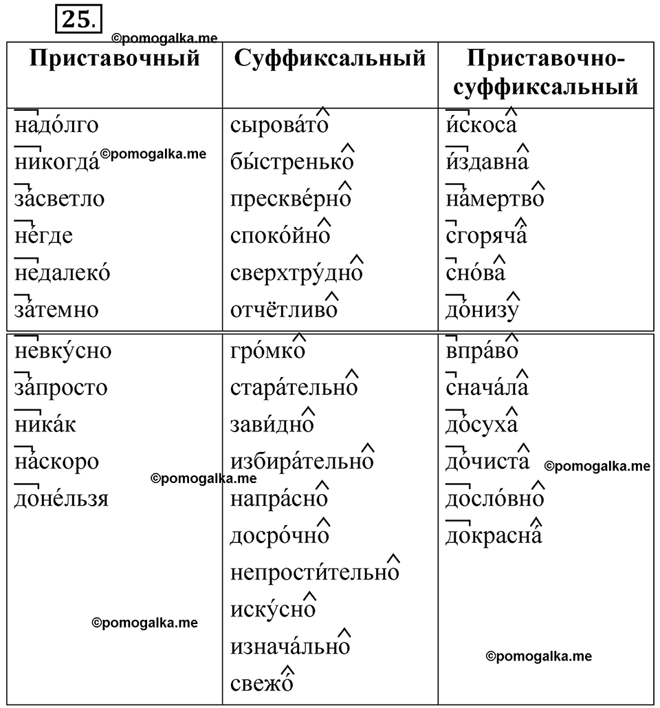 упражнение 25 русский язык 7 класс Бондаренко рабочая тетрадь 2 часть 2025 год