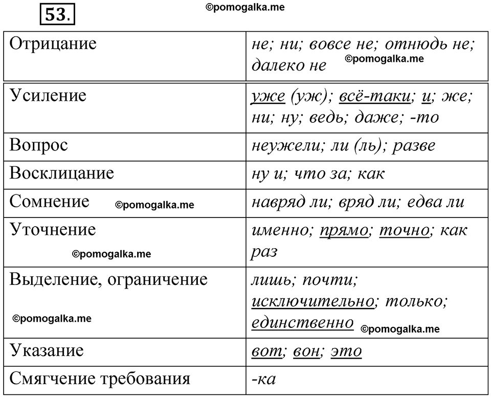 упражнение 53 русский язык 7 класс Бондаренко рабочая тетрадь 2 часть 2025 год
