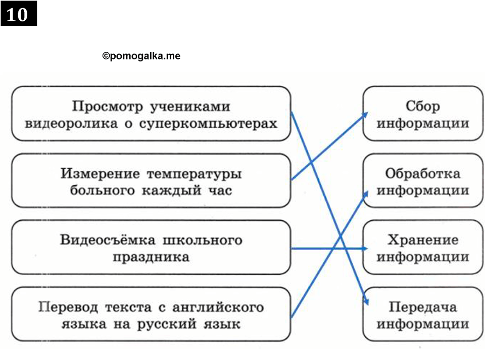 часть 1 страница 13 номер 10 рабочая тетрадь по информатике 7 класс Босова 2023 год просвещение