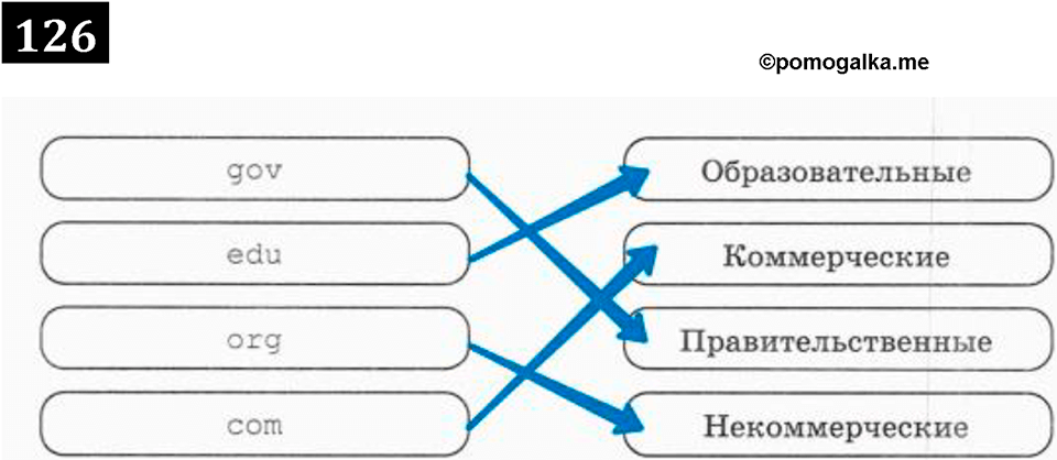 часть 1 страница 70 номер 126 рабочая тетрадь по информатике 7 класс Босова 2023 год просвещение