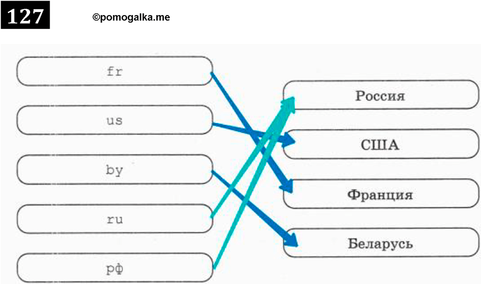 часть 1 страница 71 номер 127 рабочая тетрадь по информатике 7 класс Босова 2023 год просвещение