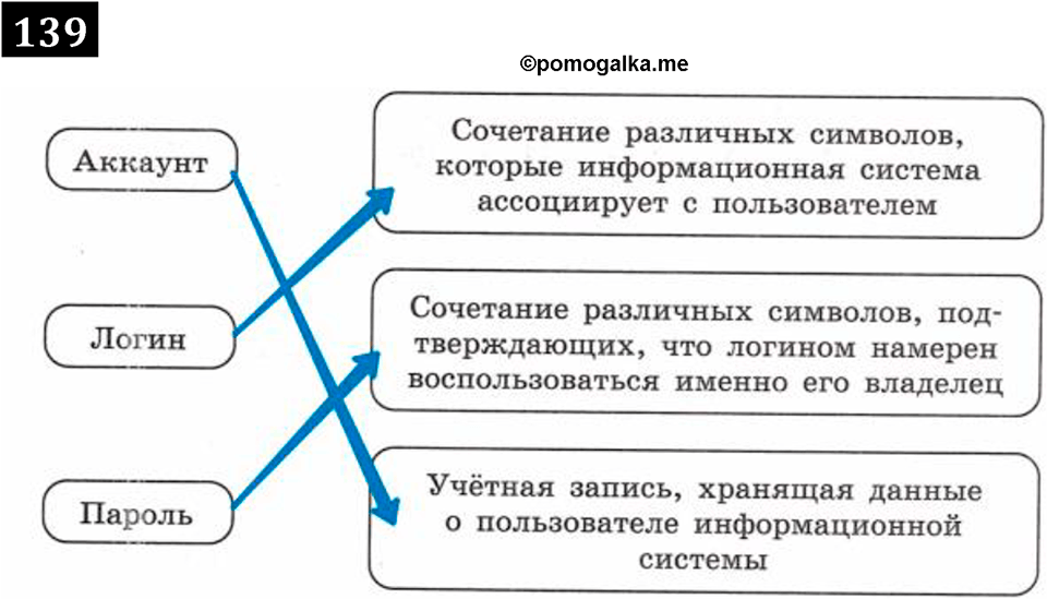 часть 1 страница 77 номер 139 рабочая тетрадь по информатике 7 класс Босова 2023 год просвещение