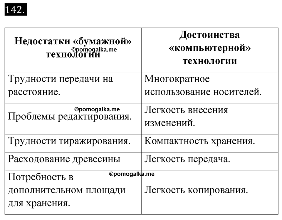 часть 1 страница 6 номер 142 рабочая тетрадь по информатике 7 класс Босова 2023 год просвещение