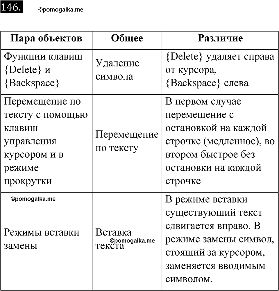 часть 2 страница 9 номер 146 рабочая тетрадь по информатике 7 класс Босова 2023 год просвещение