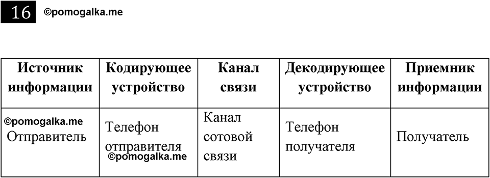 часть 1 страница 17 номер 16 рабочая тетрадь по информатике 7 класс Босова 2023 год просвещение