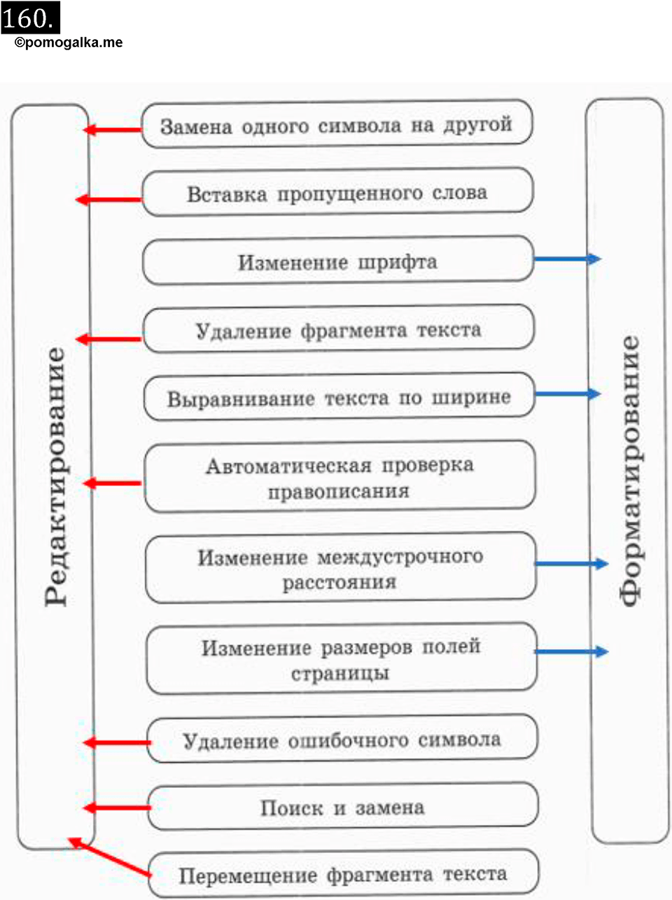 Номер 160 - ГДЗ по информатике за 7 класс Босова рабочая тетрадь  Просвещение 2023