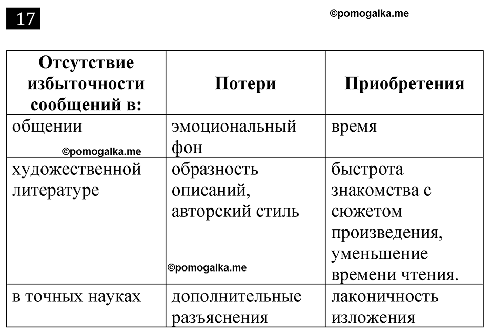 часть 1 страница 17 номер 17 рабочая тетрадь по информатике 7 класс Босова 2023 год просвещение