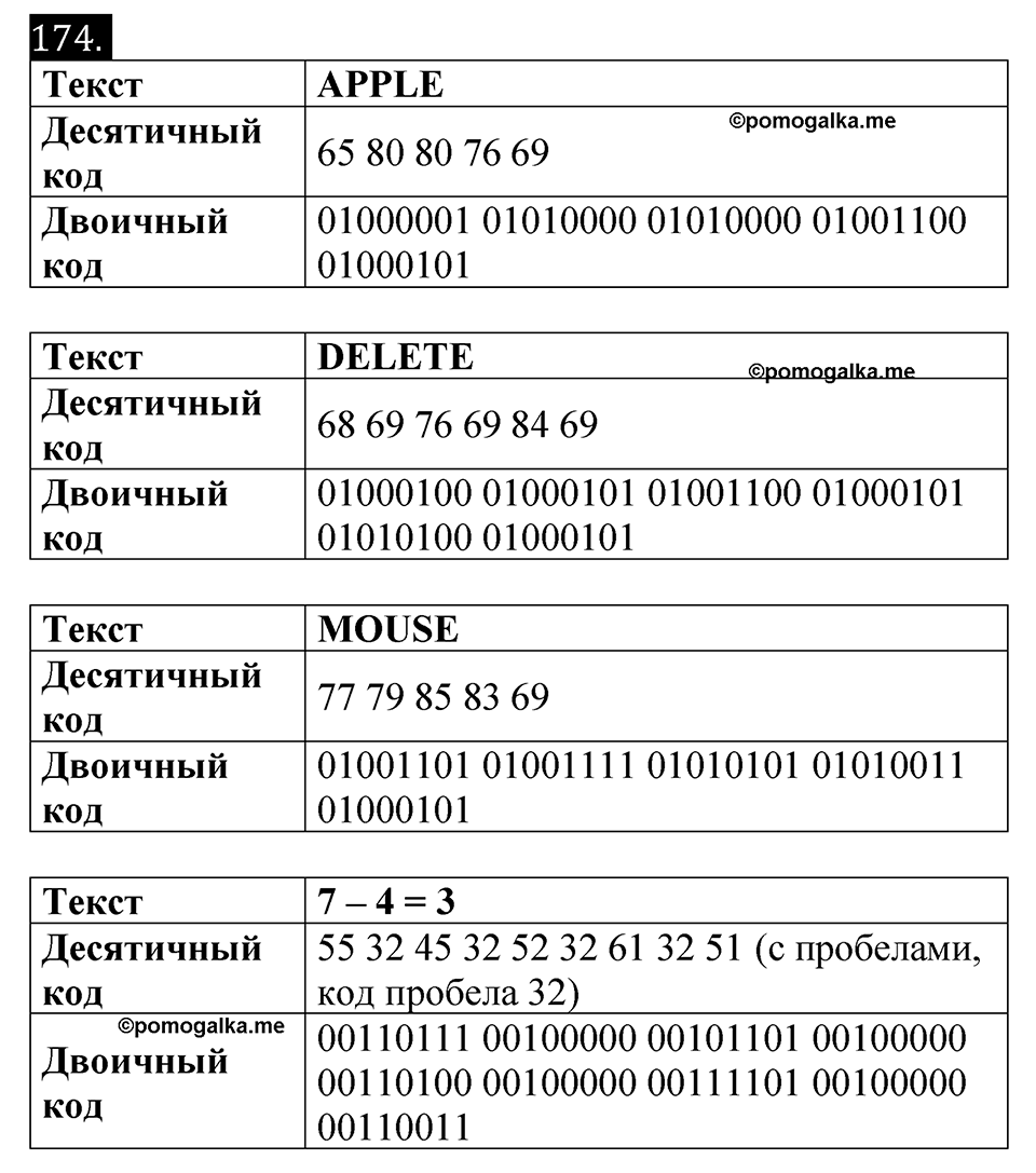 Номер 174 - ГДЗ по информатике за 7 класс Босова рабочая тетрадь  Просвещение 2023