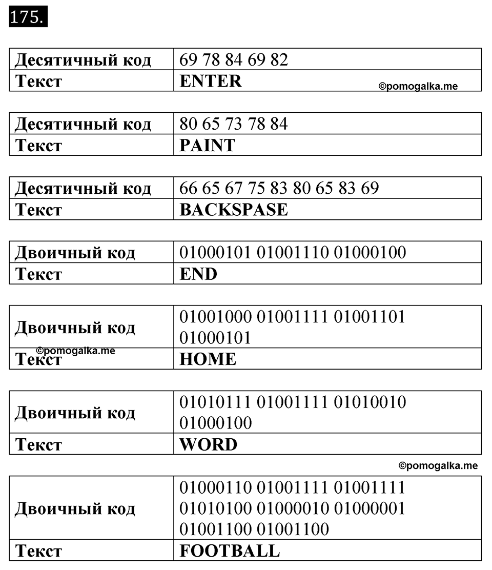 Номер 175 - ГДЗ по информатике за 7 класс Босова рабочая тетрадь  Просвещение 2023