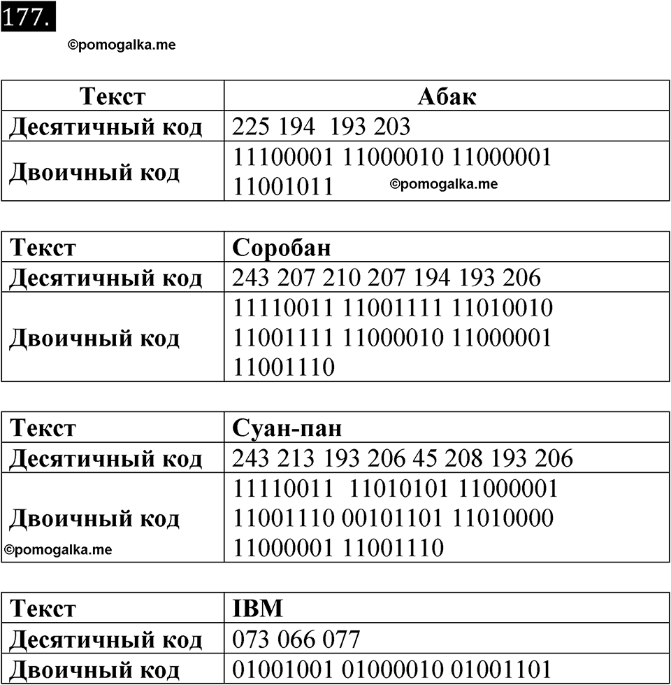 часть 2 страница 32 номер 177 рабочая тетрадь по информатике 7 класс Босова 2023 год просвещение