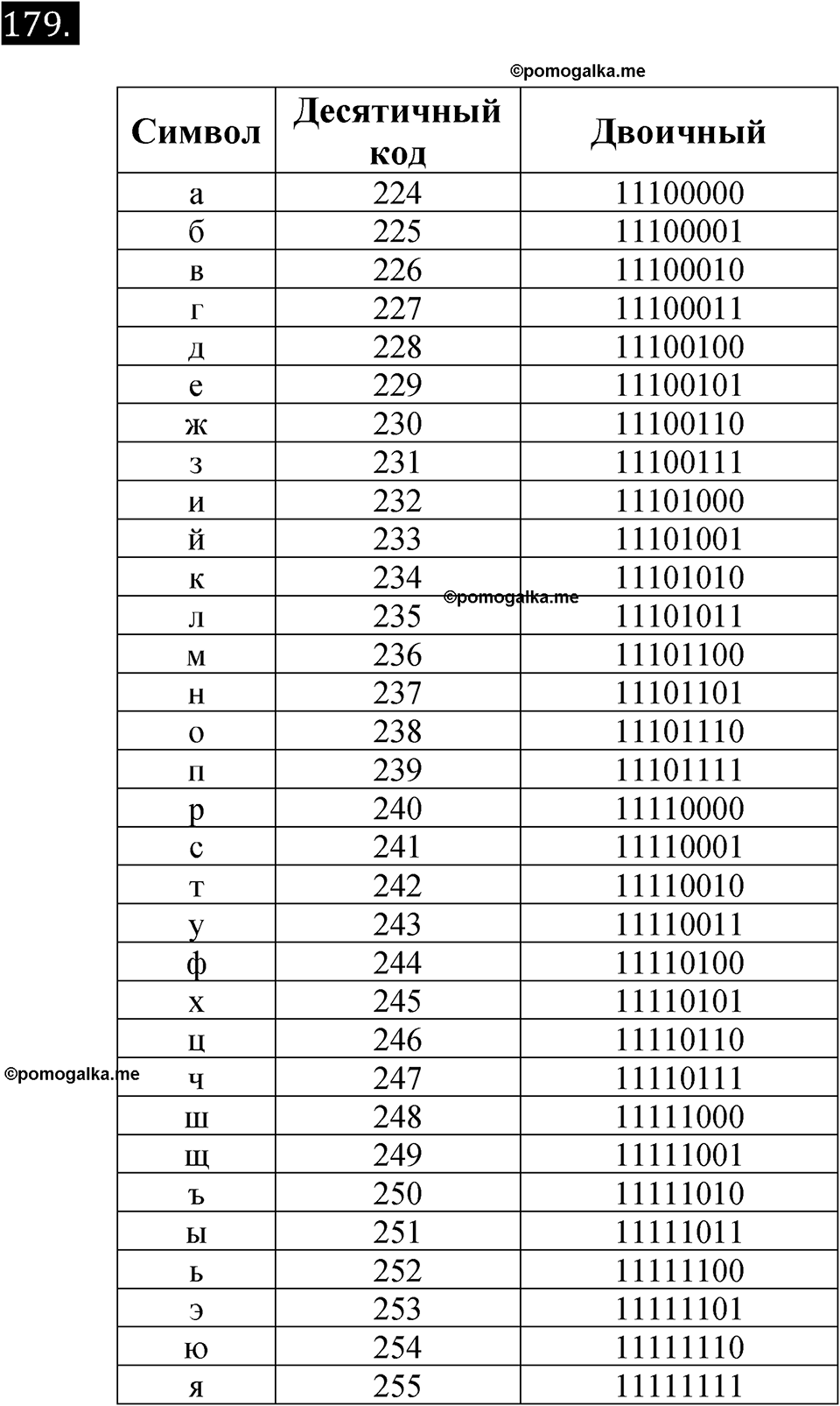 часть 2 страница 34 номер 179 рабочая тетрадь по информатике 7 класс Босова 2023 год просвещение