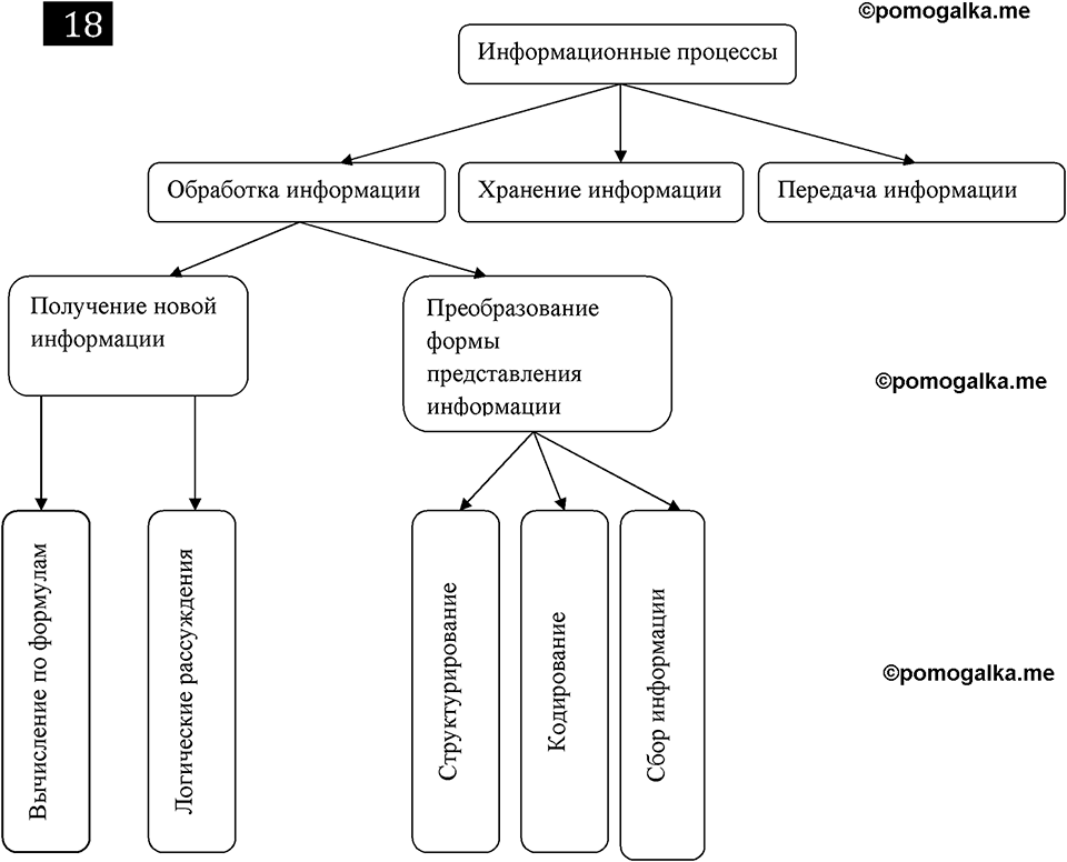 часть 1 страница 18 номер 18 рабочая тетрадь по информатике 7 класс Босова 2023 год просвещение