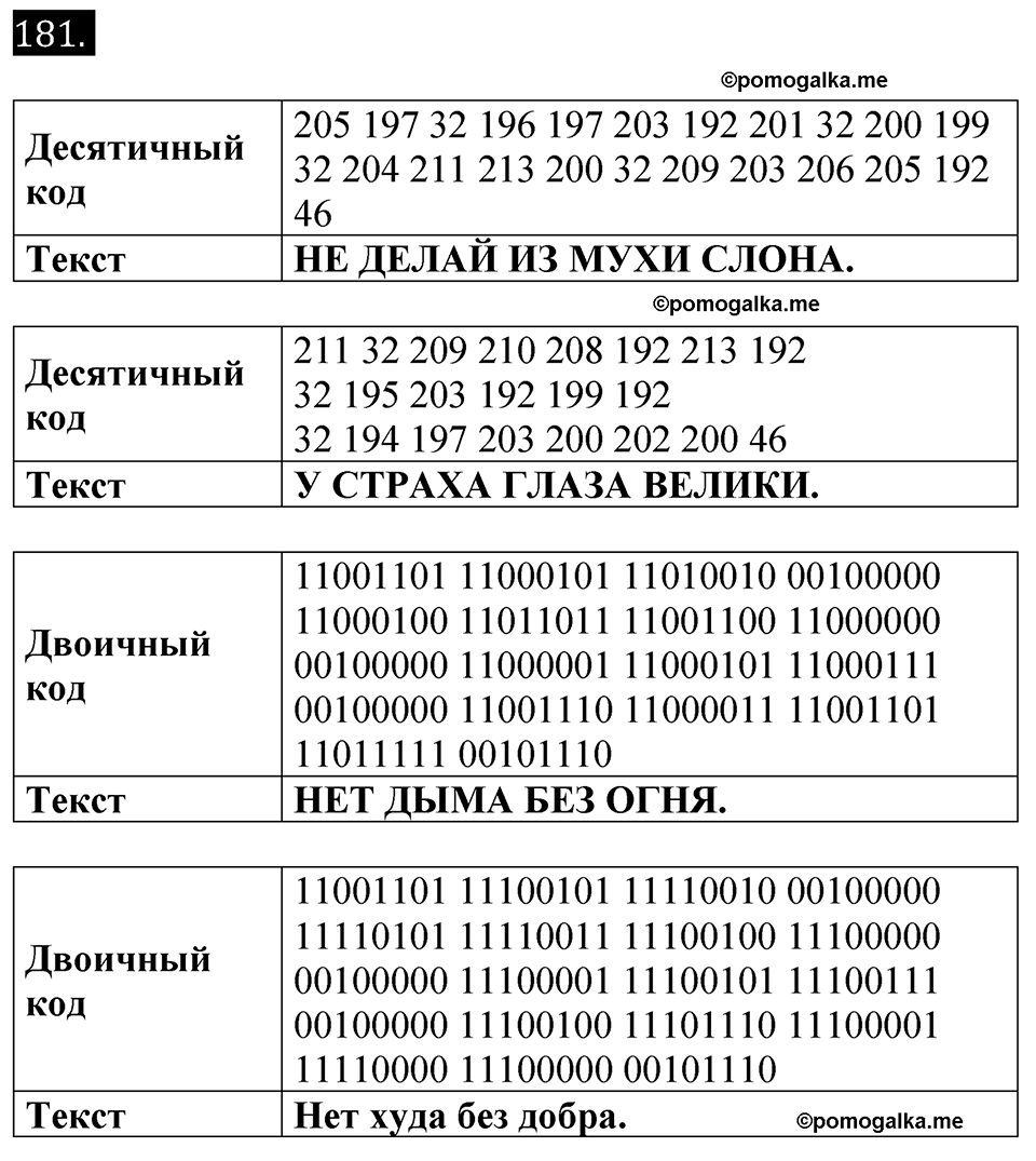 Номер 181 - ГДЗ по информатике за 7 класс Босова рабочая тетрадь  Просвещение 2023