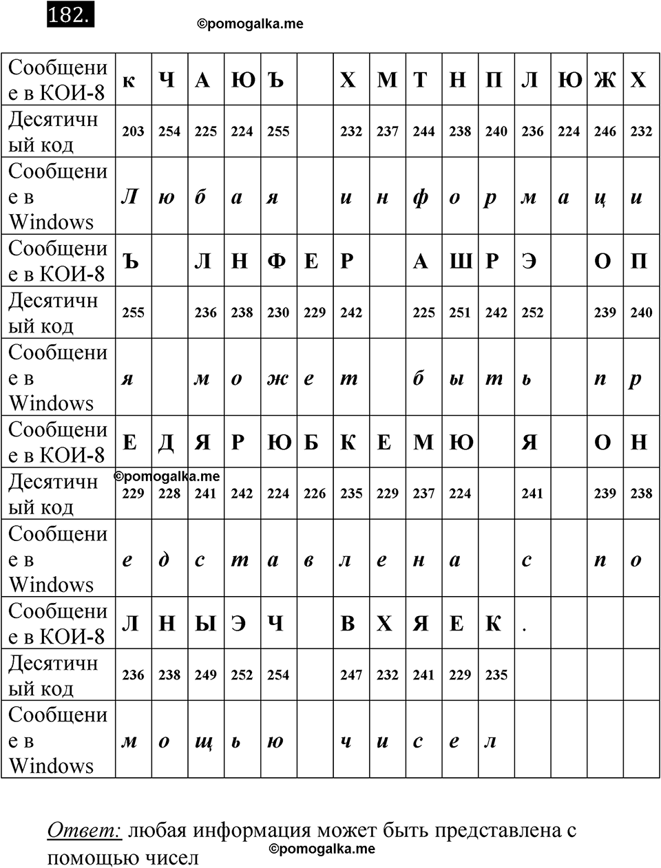 Номер 182 - ГДЗ по информатике за 7 класс Босова рабочая тетрадь  Просвещение 2023