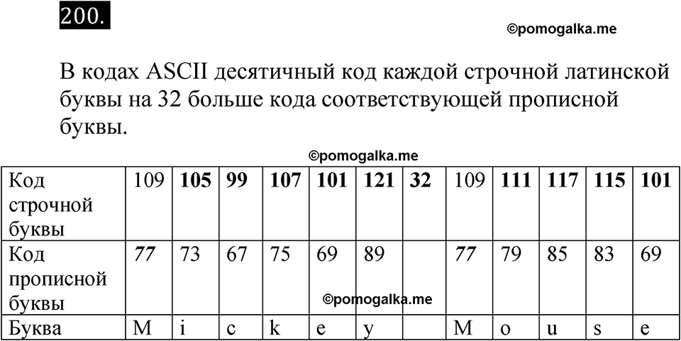 часть 2 страница 44 номер 200 рабочая тетрадь по информатике 7 класс Босова 2023 год просвещение