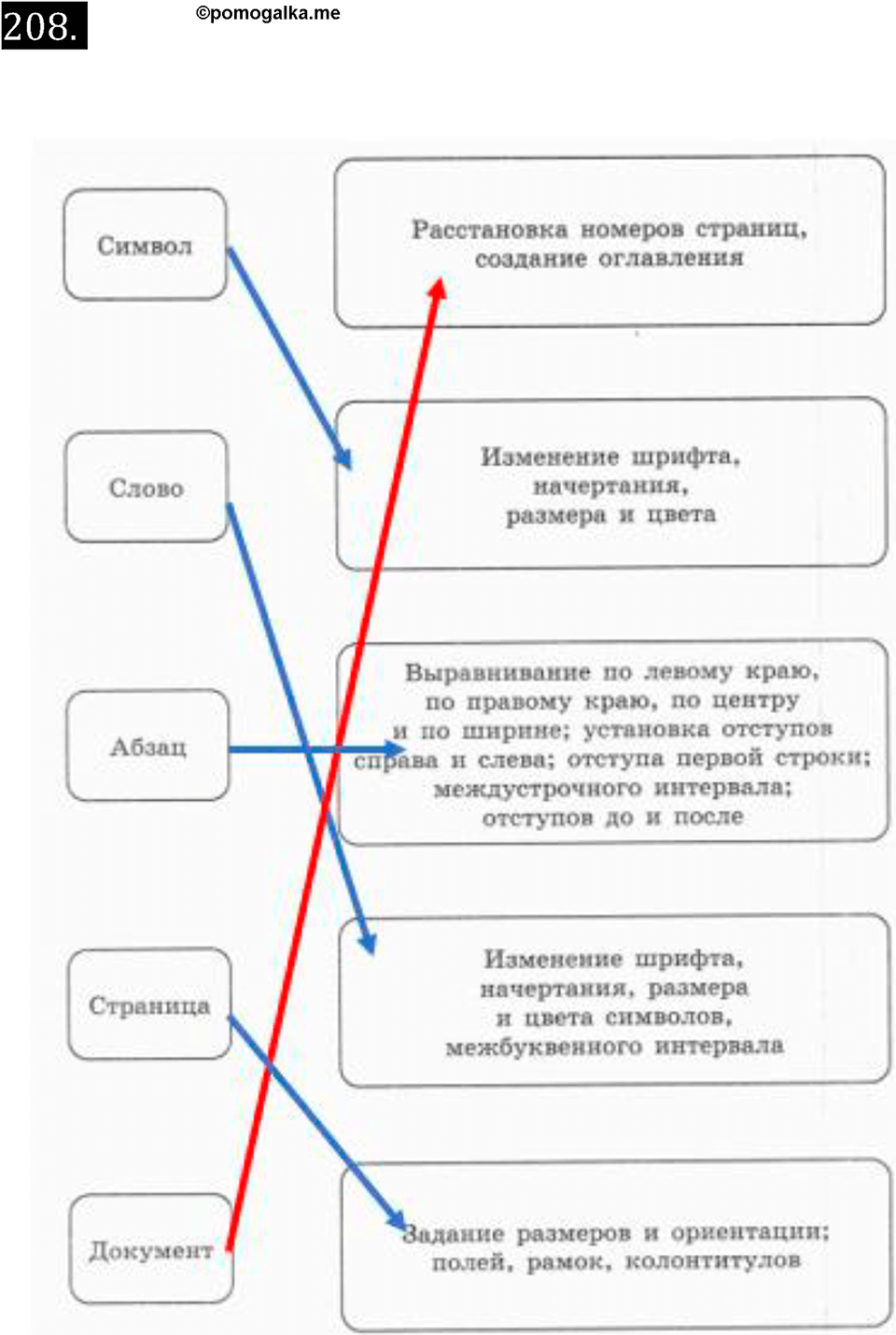 часть 2 страница 46 номер 208 рабочая тетрадь по информатике 7 класс Босова 2023 год просвещение