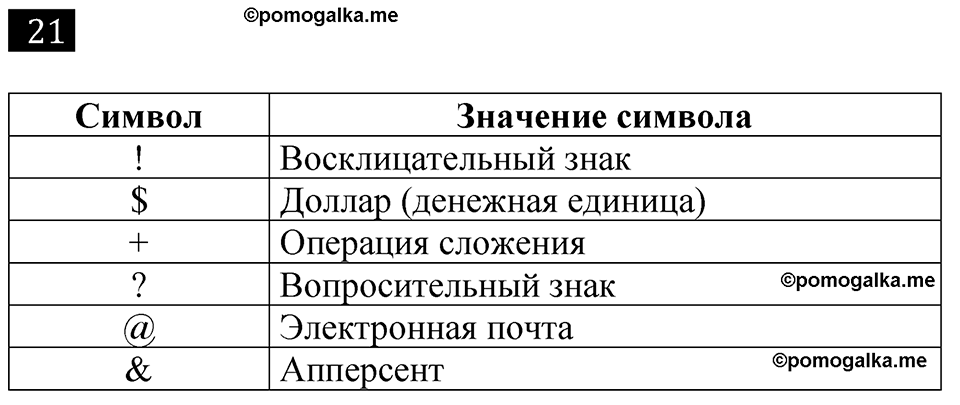 часть 1 страница 21 номер 21 рабочая тетрадь по информатике 7 класс Босова 2023 год просвещение