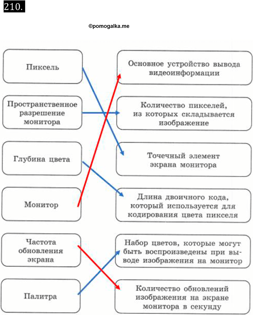 часть 2 страница 50 номер 210 рабочая тетрадь по информатике 7 класс Босова 2023 год просвещение