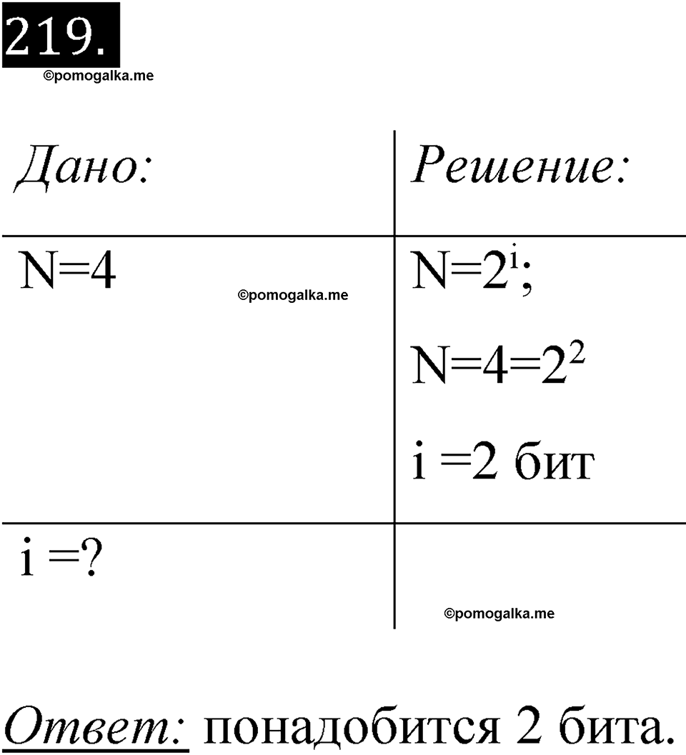 часть 2 страница 53 номер 219 рабочая тетрадь по информатике 7 класс Босова 2023 год просвещение