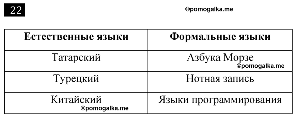 часть 1 страница 21 номер 22 рабочая тетрадь по информатике 7 класс Босова 2023 год просвещение