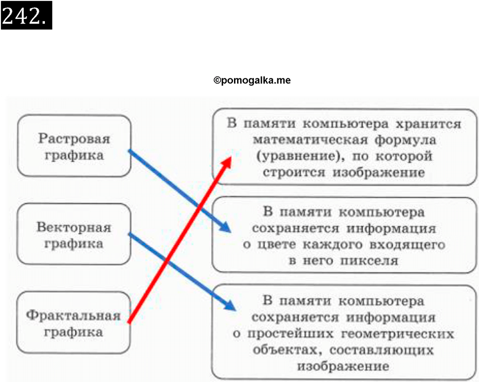 часть 2 страница 60 номер 242 рабочая тетрадь по информатике 7 класс Босова 2023 год просвещение