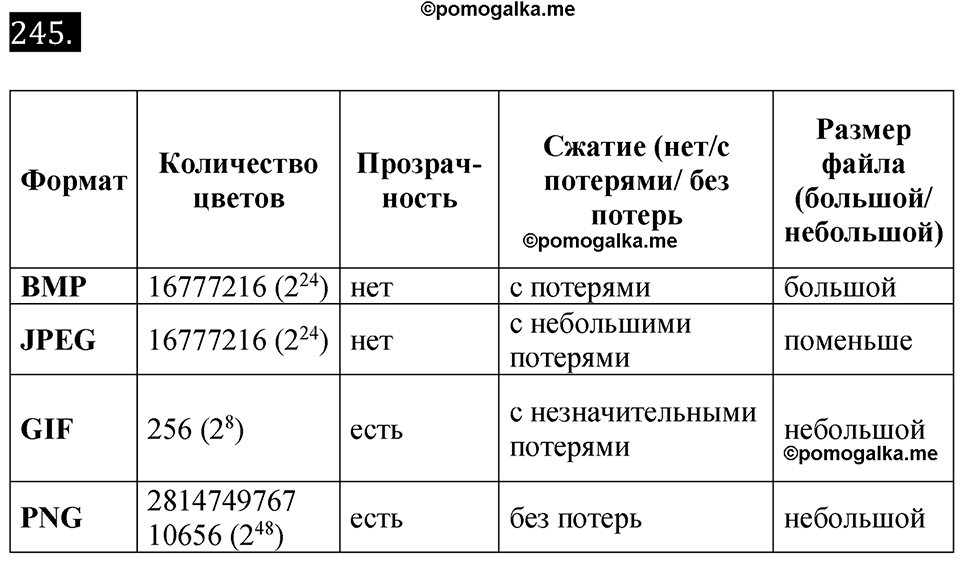 часть 2 страница 62 номер 245 рабочая тетрадь по информатике 7 класс Босова 2023 год просвещение