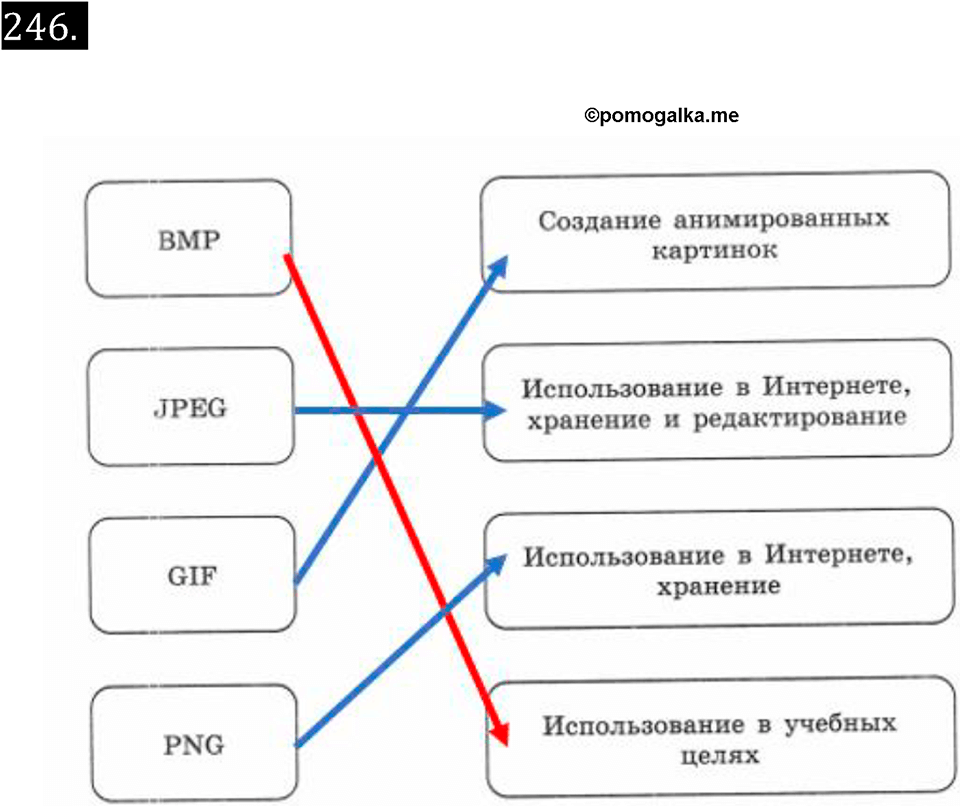 часть 2 страница 63 номер 246 рабочая тетрадь по информатике 7 класс Босова 2023 год просвещение