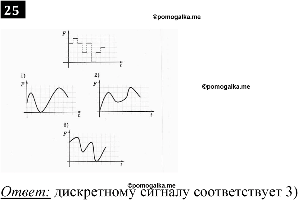 часть 1 страница 22 номер 25 рабочая тетрадь по информатике 7 класс Босова 2023 год просвещение