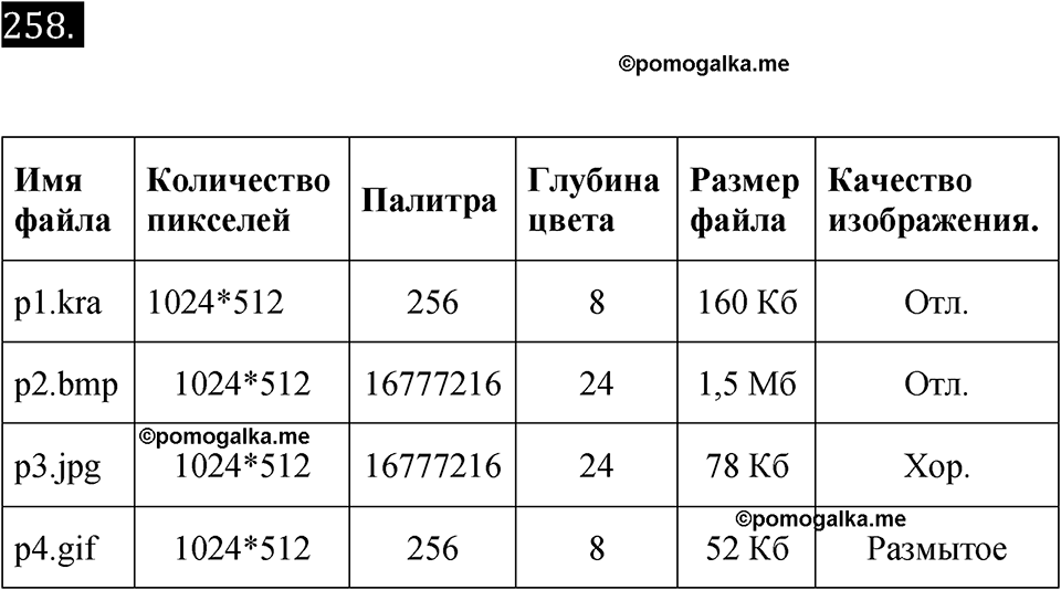 часть 2 страница 75 номер 258 рабочая тетрадь по информатике 7 класс Босова 2023 год просвещение