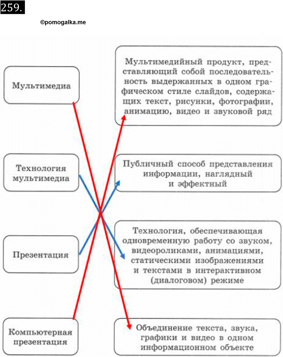 Номер 259 - ГДЗ по информатике за 7 класс Босова рабочая тетрадь  Просвещение 2023