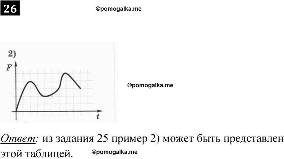 часть 1 страница 22 номер 26 рабочая тетрадь по информатике 7 класс Босова 2023 год просвещение