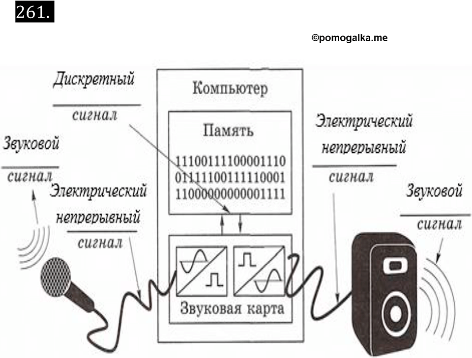 часть 2 страница 79 номер 261 рабочая тетрадь по информатике 7 класс Босова 2023 год просвещение