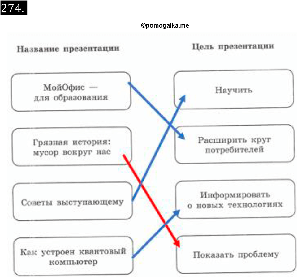 Номер 274 - ГДЗ по информатике за 7 класс Босова рабочая тетрадь  Просвещение 2023