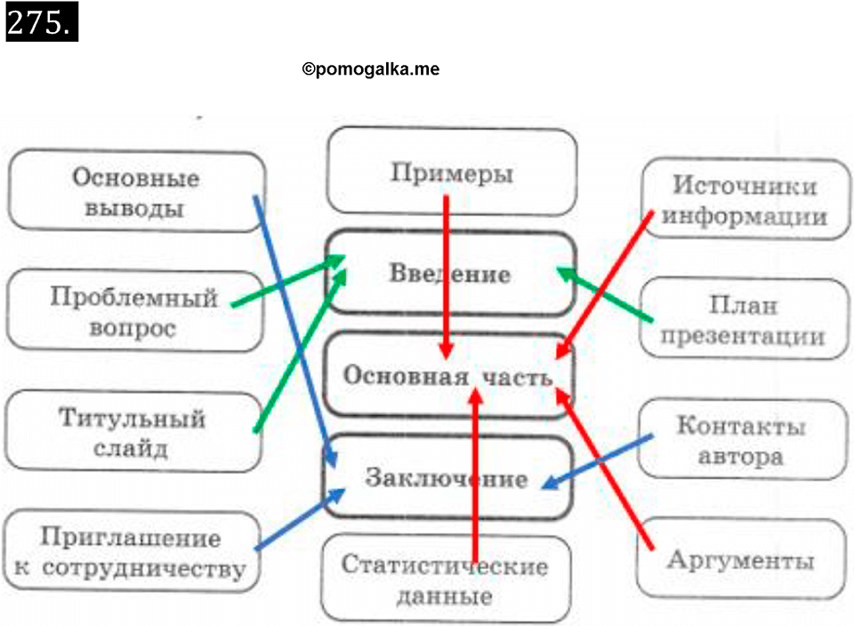 часть 2 страница 86 номер 275 рабочая тетрадь по информатике 7 класс Босова 2023 год просвещение