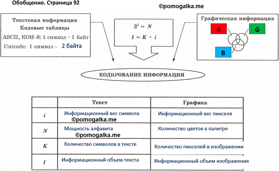 часть 2 страница 92 Обобщение рабочая тетрадь по информатике 7 класс Босова 2023 год просвещение