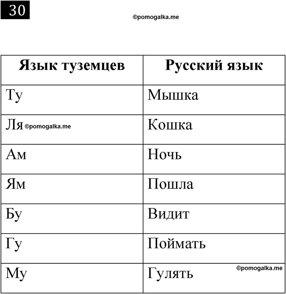 часть 1 страница 24 номер 30 рабочая тетрадь по информатике 7 класс Босова 2023 год просвещение