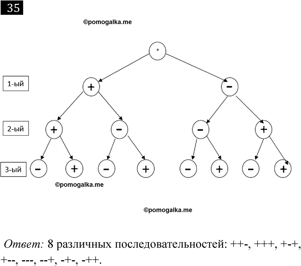 часть 1 страница 26 номер 35 рабочая тетрадь по информатике 7 класс Босова 2023 год просвещение