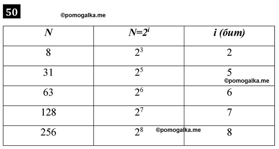 часть 1 страница 33 номер 50 рабочая тетрадь по информатике 7 класс Босова 2023 год просвещение